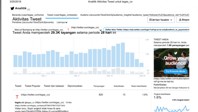 Data twitter.com tegas.co Menunjukkan Penigkatan Pengunjung