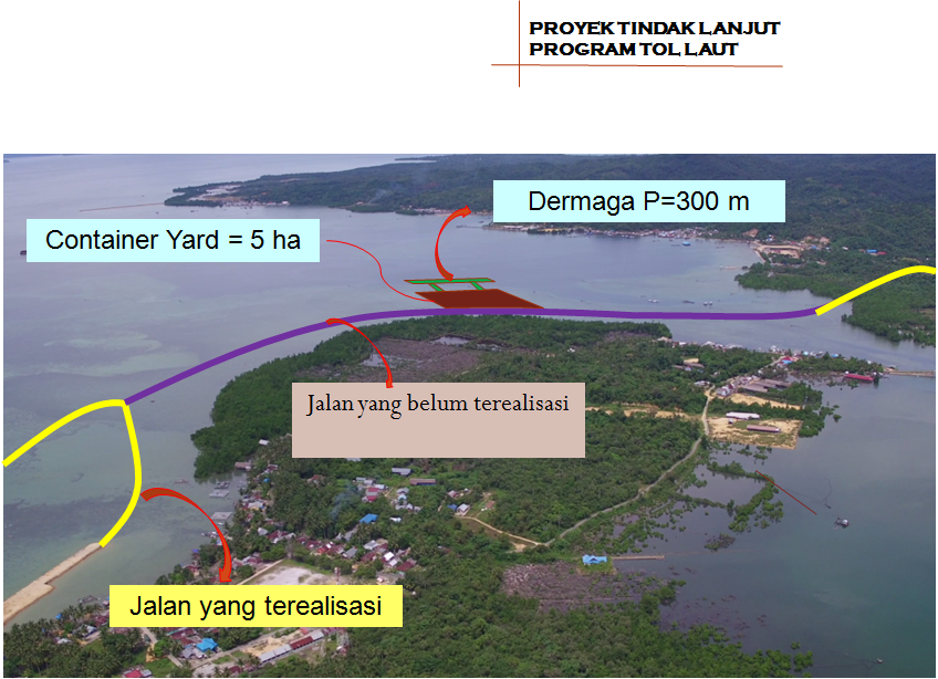 Pembangunan Sektor Perhubungan
