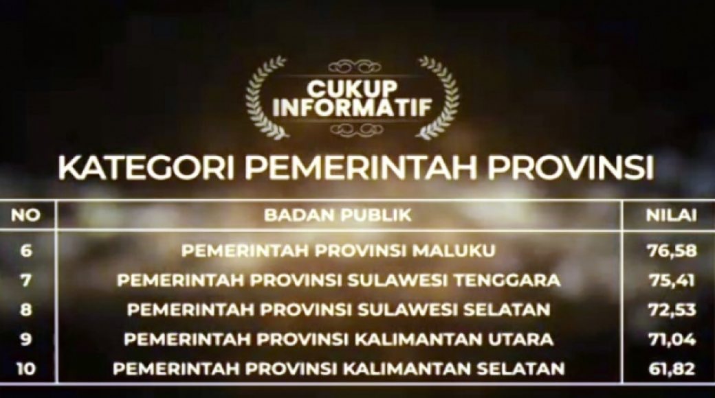 Sultra Naik Dua Peringkat di Anugerah Keterbukaan Informasi Publik