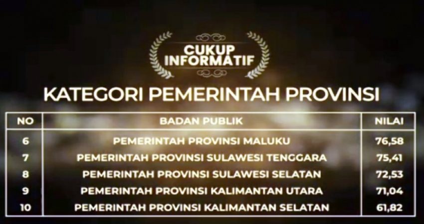 Sultra Naik Dua Peringkat di Anugerah Keterbukaan Informasi Publik