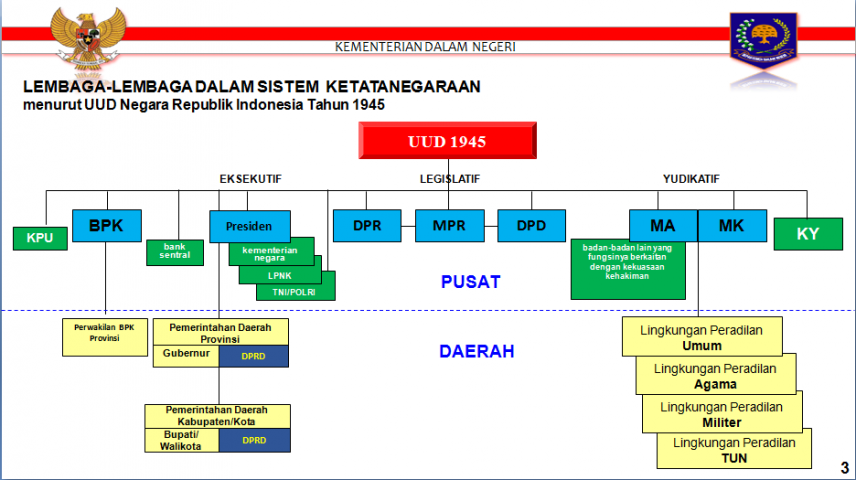 Bagian II, 45 Anggota DPRD Ikuti Orientasi Pembekalan di PPSDM Makassar