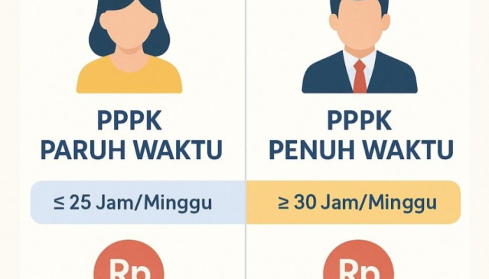 Antara P3K Penuh Waktu dan Paruh Waktu