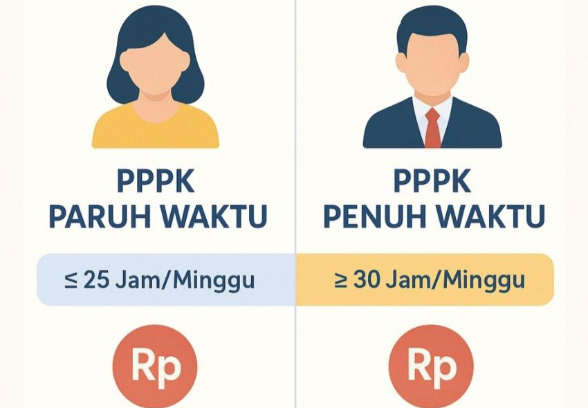 Antara P3K Penuh Waktu dan Paruh Waktu