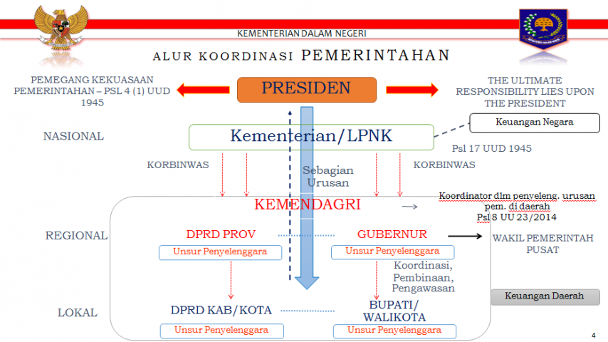 Bagian II, 45 Anggota DPRD Ikuti Orientasi Pembekalan di PPSDM Makassar