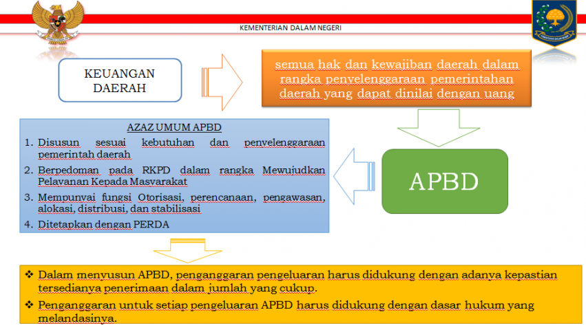 Bagian II, 45 Anggota DPRD Ikuti Orientasi Pembekalan di PPSDM Makassar