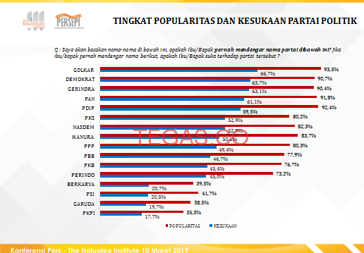 Jokowi – Amin Kalah di Sultra, ini Penjelasan Lengkapnya