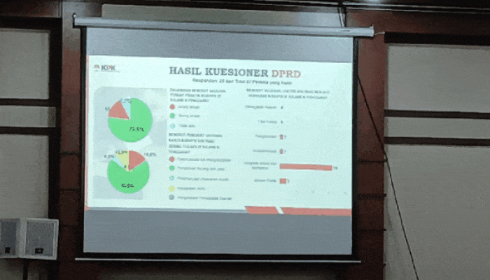 KPK Ungkap Praktik Rasuah Masih Masif di Sulawesi Tenggara