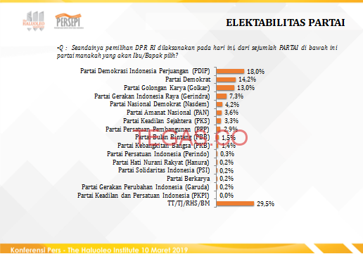 Jokowi – Amin Kalah di Sultra, ini Penjelasan Lengkapnya