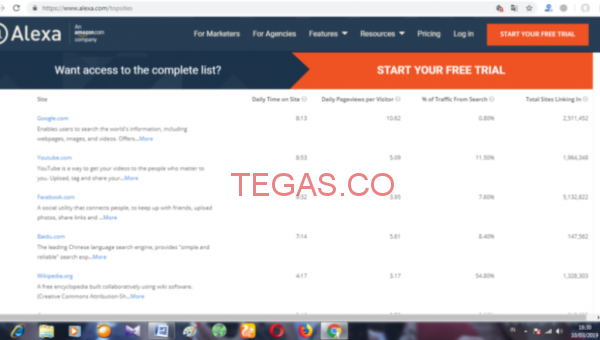 Peringkat 50 Besar Media Online Indonesia Versi Alexa.com﻿
