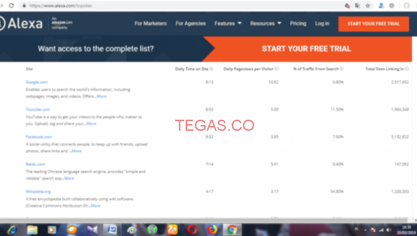 Peringkat 50 Besar Media Online Indonesia Versi Alexa.com﻿