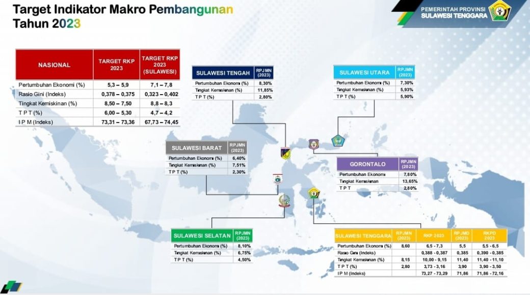 Rancangan Strategi Pengembangan Wilayah Sulawesi 2023