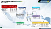 Rancangan Strategi Pengembangan Wilayah Sulawesi 2023