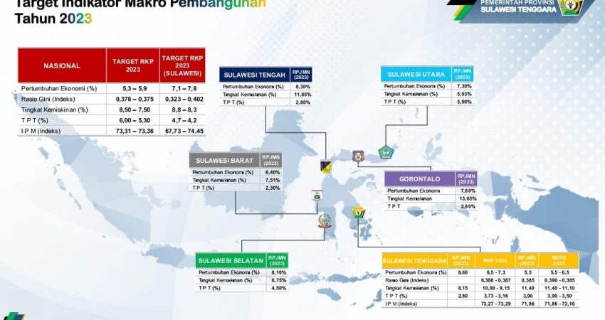 Rancangan Strategi Pengembangan Wilayah Sulawesi 2023