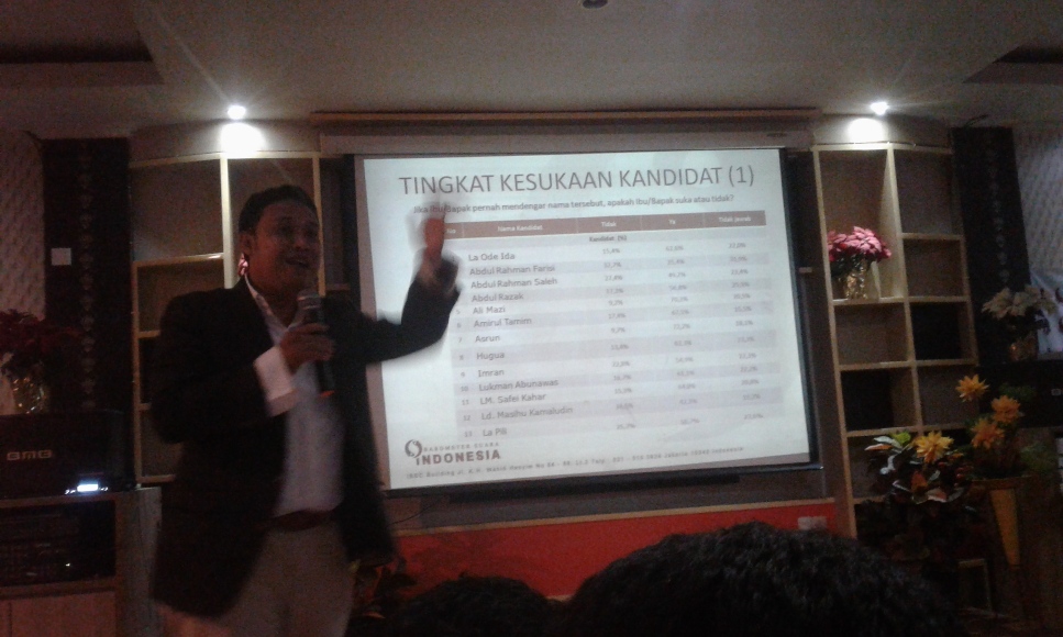 Direktur BSI Dr. Ruslan saat memprsentasekan hasil survey terhadap bakal Calon Gubernur Sultra di salah satu kedai kopi di kendari. FOTO : ODEK