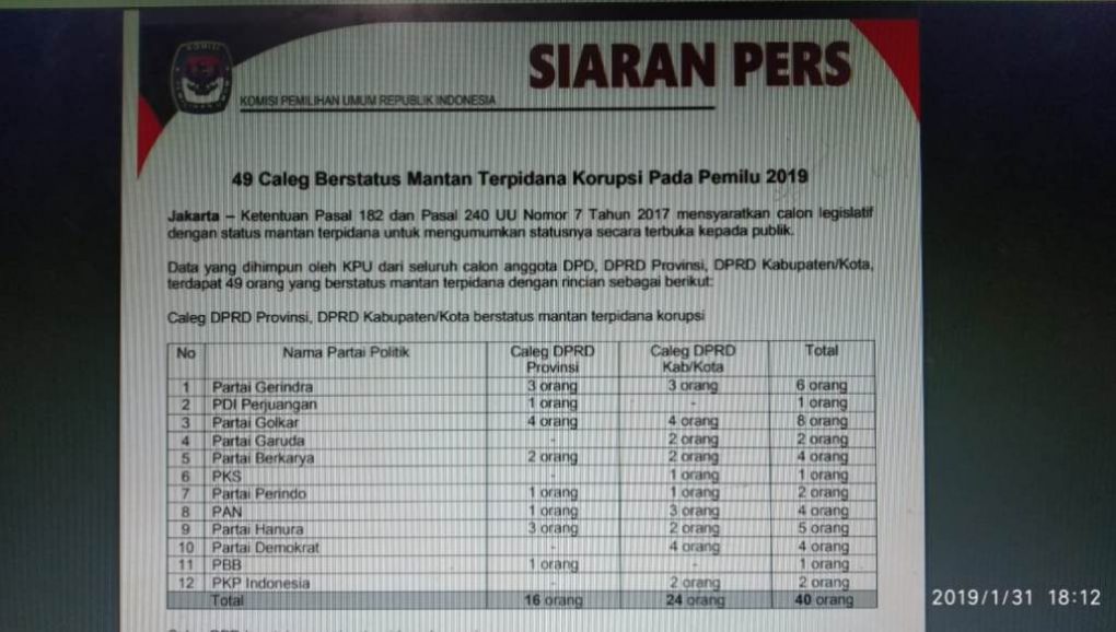 Berikut Nama &ndash; nama Caleg Mantan Terpidana Korupsi, Termasuk di Sultra