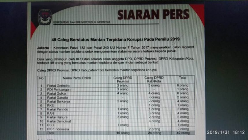 Berikut Nama &ndash; nama Caleg Mantan Terpidana Korupsi, Termasuk di Sultra
