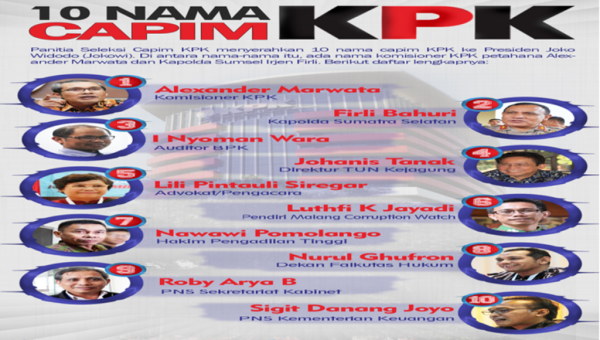 Ini 8 Pernyataan ISPPI Terkait Fit And Proper Tets DPR RI Soal Capim KPK