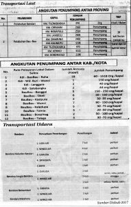 Mengurai Kemacetan Jelang Idul Fitri, Dishub dan Sat Lantas Sultra Alihkan Rute