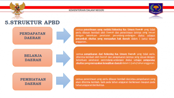 Bagian III, 45 Anggota DPRD Ikuti Orientasi Pembekalan di PPSDM Makassar