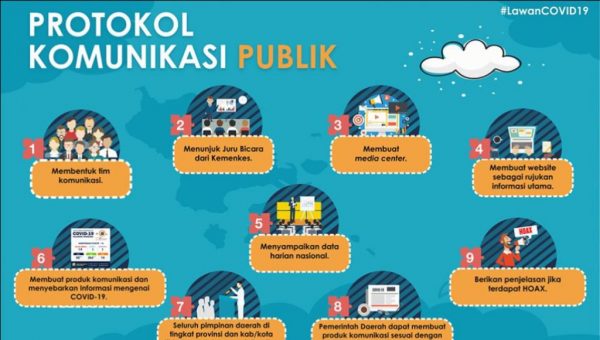 GTC 19 Prov Sultra, Update Informasi, Ikuti Protokol Pemerintah