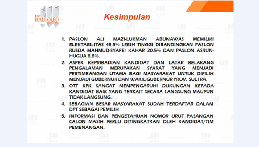 Menakar Peluang Cagub Sultra