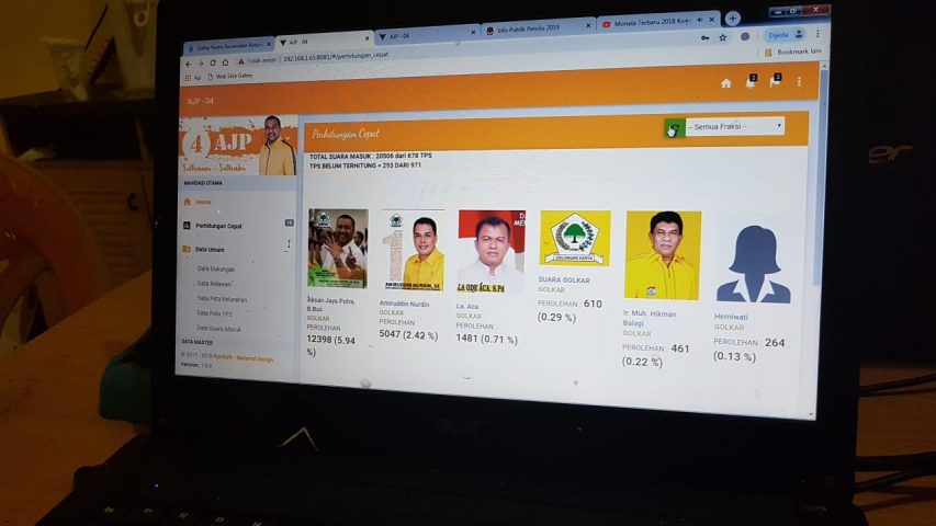 RC: AJP Dominasi Suara Golkar Dapil Kendari