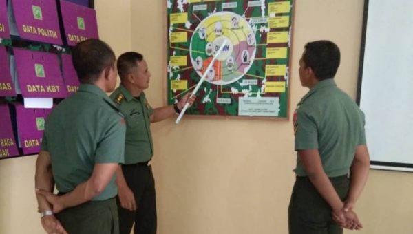 Kasiter Korem 143/HO Gelar Pengawasan dan Evaluasi di Kodim 1413/ Buton