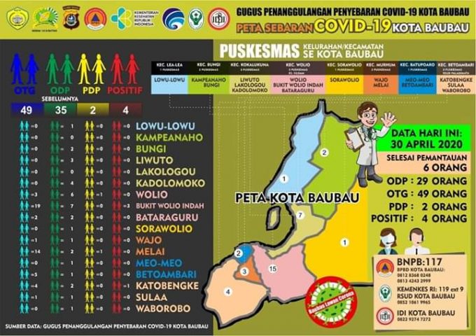Pasien Positif Covid-19 di Kota Baubau Bertambah, Ini Himbauan Jubir Gugus Tugas