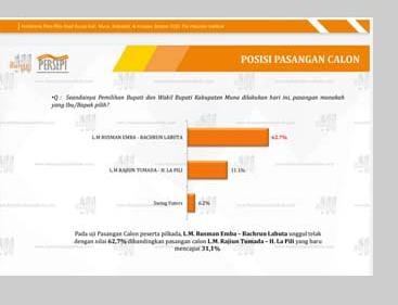 Diagram Survey