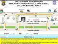 Sketsa gambar rencana pengalihan arus wailayah Kendari Beach