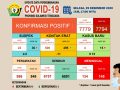 Diagram Update data Covid-19 (29/12/2020)