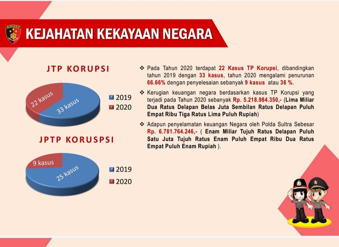 Diagram kejahatan kekeyaan Negara