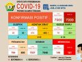 Update data Covid-19 (2/1/2021)
