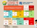 Update data Covid-19 Sultra (7/1/2021)