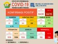 Diagram data Covid-19 (12-1-2021)