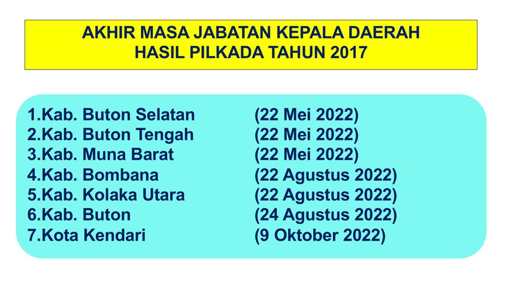 Akhir masa jabatan Kepala Daerah hasil Pilkada 2017