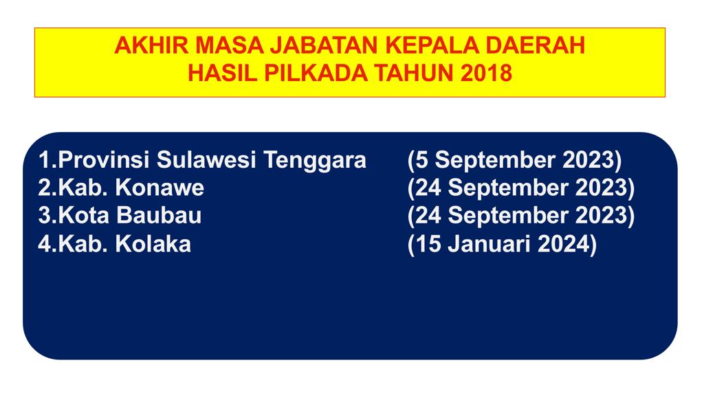 Akhir masa jabatan Kepala Daerah hasil Pilkada 2018