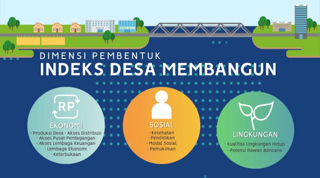 Dimensi pembentuk Indeks Desa Membangun