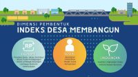 Dimensi pembentuk Indeks Desa Membangun