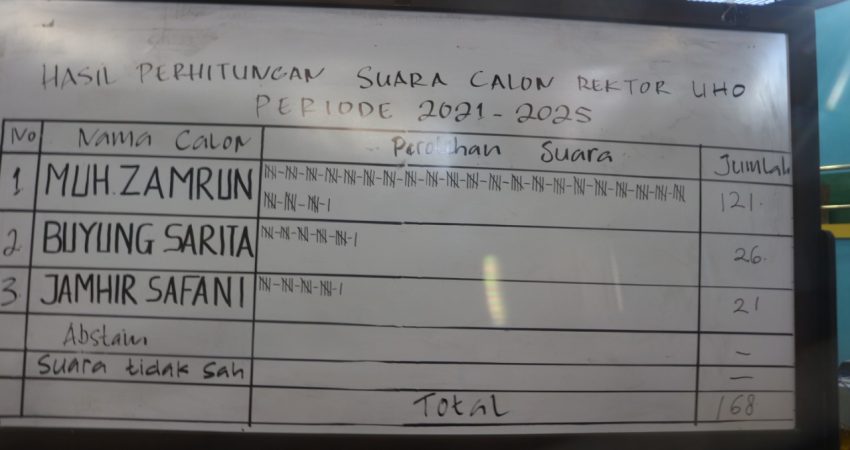 Hasil perhitungan suara pada pilrek UHO