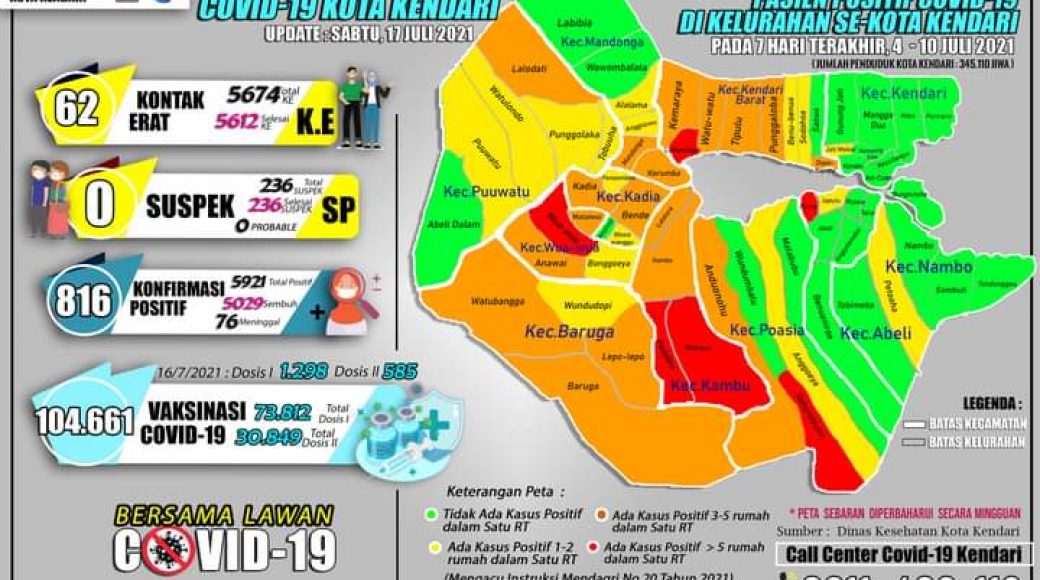 BREAKING NEWS : Update Covid-19 Kota Kendari, Sabtu 17 Juli 2021
