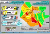 Data kewaspadaan Covid-19 kota Kendari