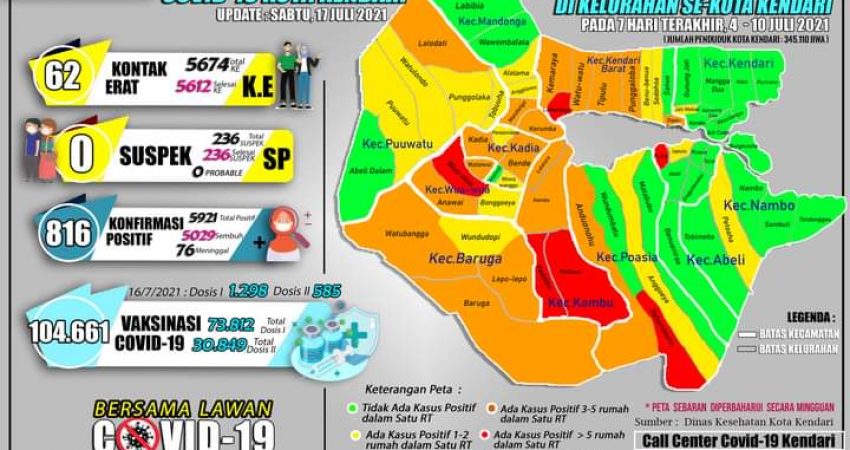 Data kewaspadaan Covid-19 kota Kendari