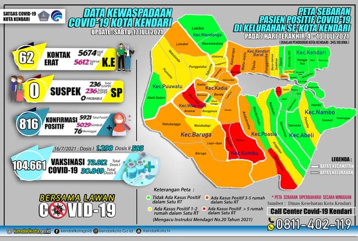 Data kewaspadaan Covid-19 kota Kendari