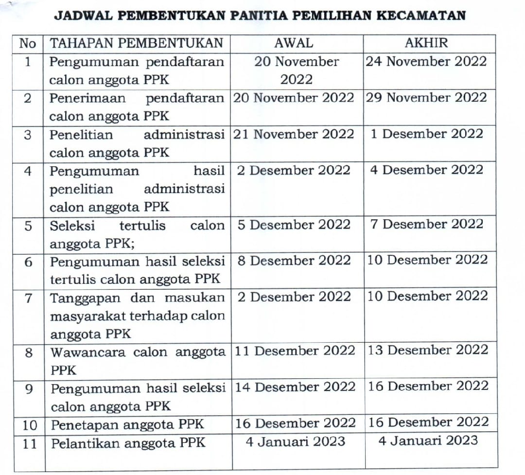 KPU Kota Kendari Resmi Buka Pendaftaran PPK Pemilu 2024, Ini Syarat dan Jadwalnya