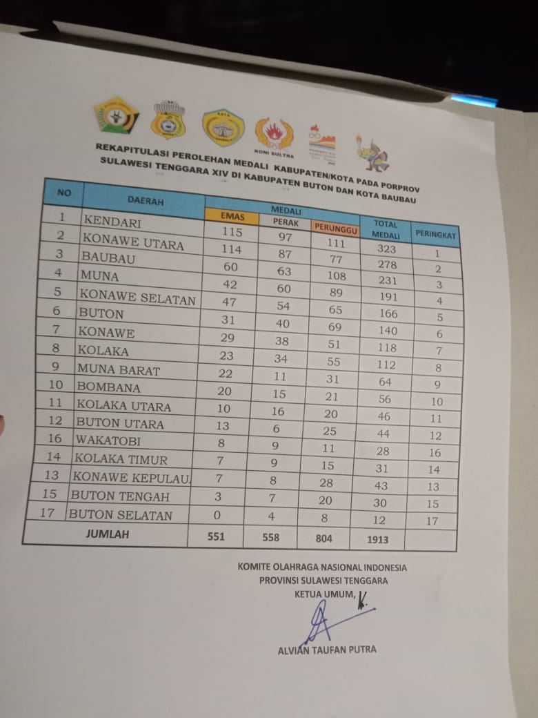 Porprov XIV Sultra 2022 Resmi Ditutup, Ini Harapan Ketua KONI Sultra