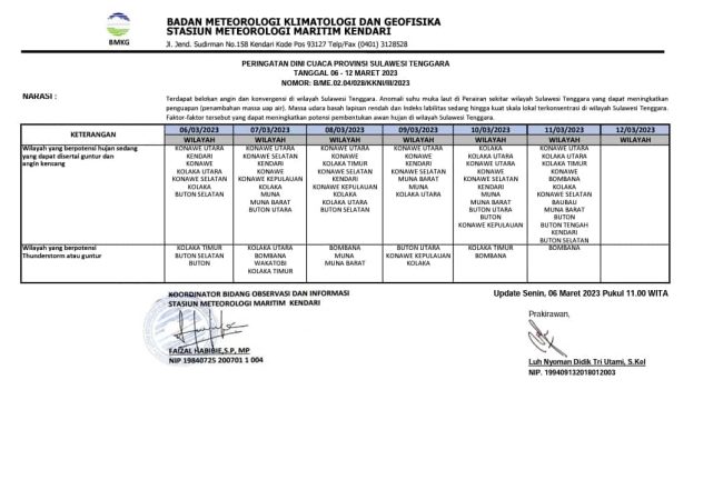 BMKG Keluarkan Surat Peringatan Dini Cuaca di Sultra