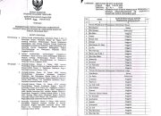 SK Bupati Wakatobi Terkait FPK Bentukan Kesbangpol Disoal