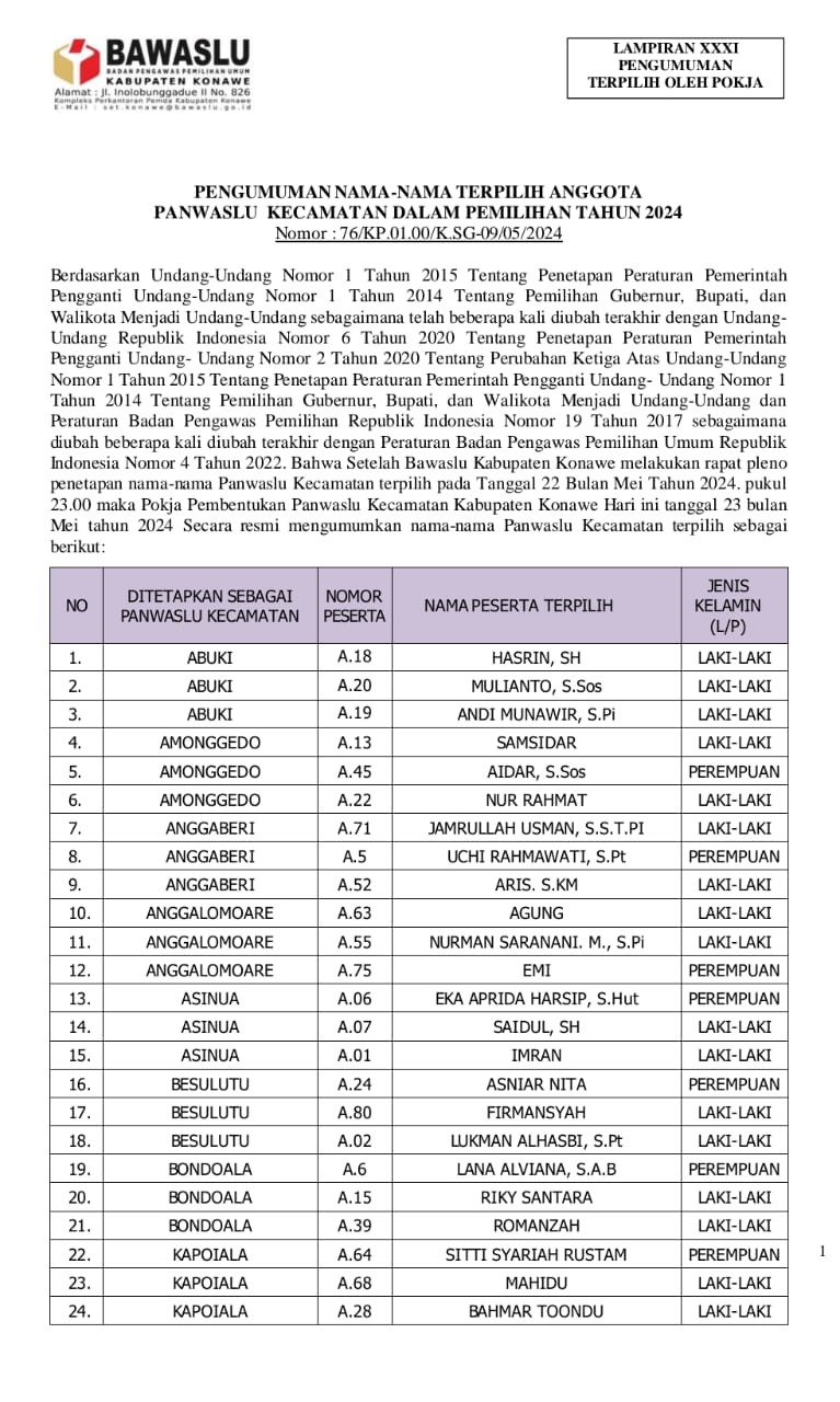 Bawaslu, Berikut Daftar Nama Terpilih Panwascam Pilkada 2024