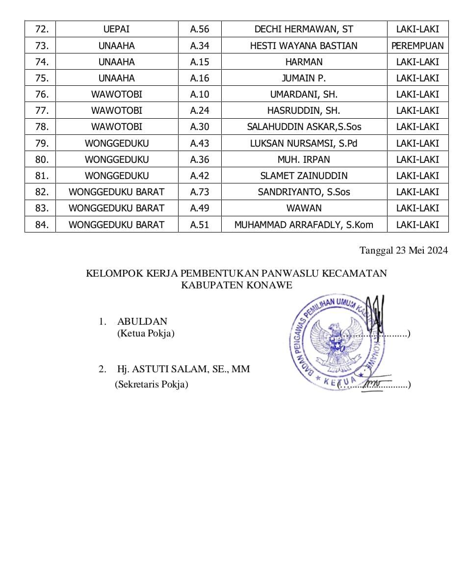Bawaslu, Berikut Daftar Nama Terpilih Panwascam Pilkada 2024